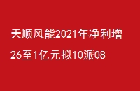 ˳2021꾻261Ԫ1008Ԫ